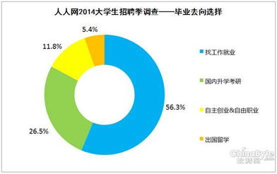 互聯網公司成90后新寵 跨國企業光環為何黯淡？