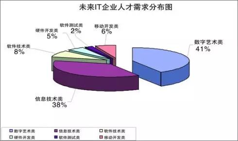 互聯網火了這么久，為何IT行業依然火熱？深入解析網絡技術開發的長青魅力